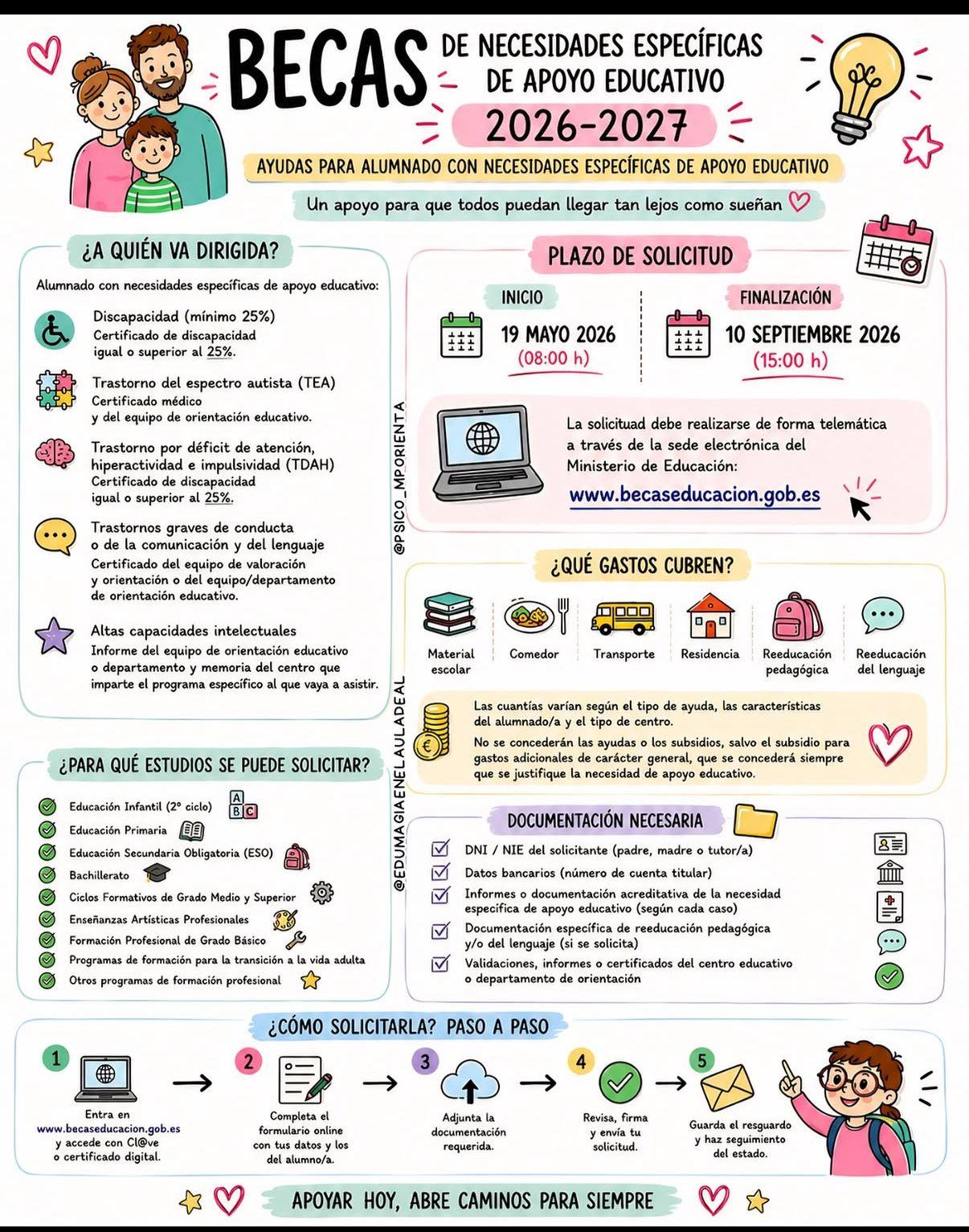 BECAS NEAE